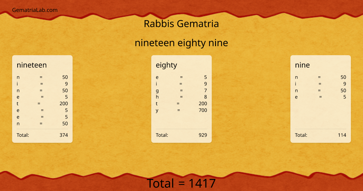 nineteen eighty nine in rabbis Gematria